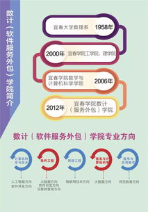 宜春學(xué)院數(shù)計（軟件服務(wù)外包）學(xué)院歡迎你！