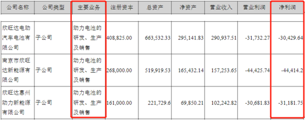 手機(jī)電池?fù)纹饦I(yè)績(jī)大頭，欣旺達(dá)仍難抵基金撤離，股價(jià)創(chuàng)階段新低
