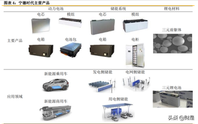 2022年寧德時代發展現狀與競爭優勢深度分析